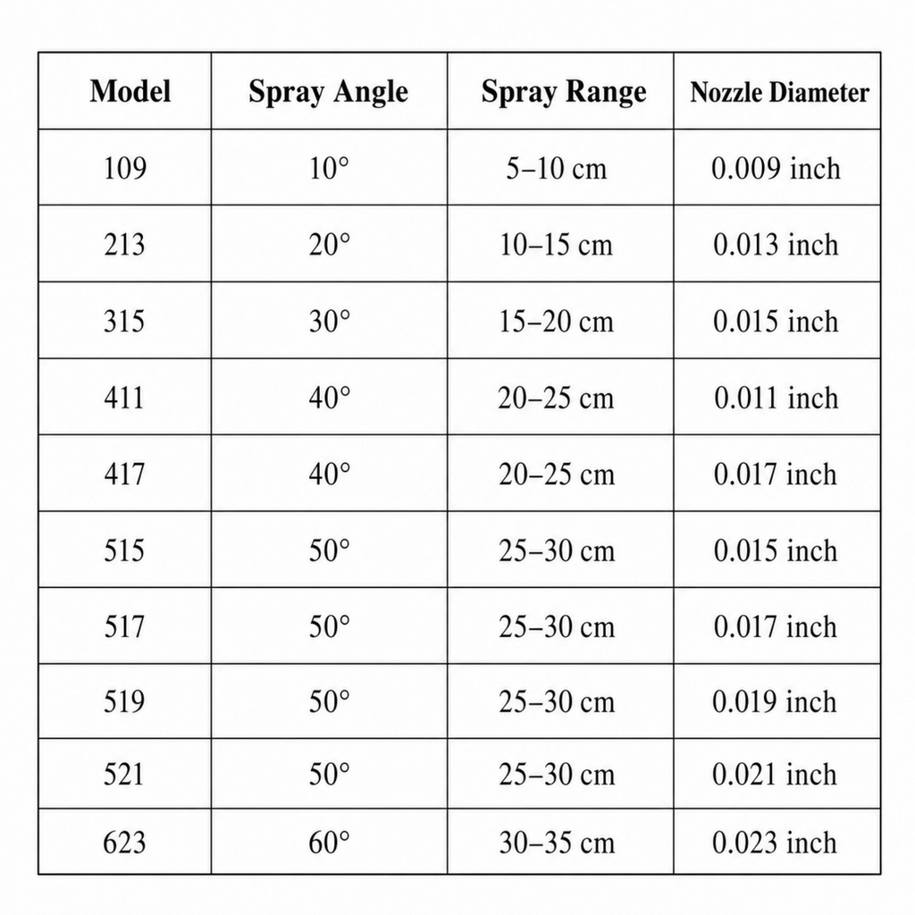 10 pcs Reversible Airless Spray Tips Set for Airless Paint Sprayer,for Wall Fence Deck Cabinet and Guns House Painting(109,213,315,411,417,515,517,519,621,623)
