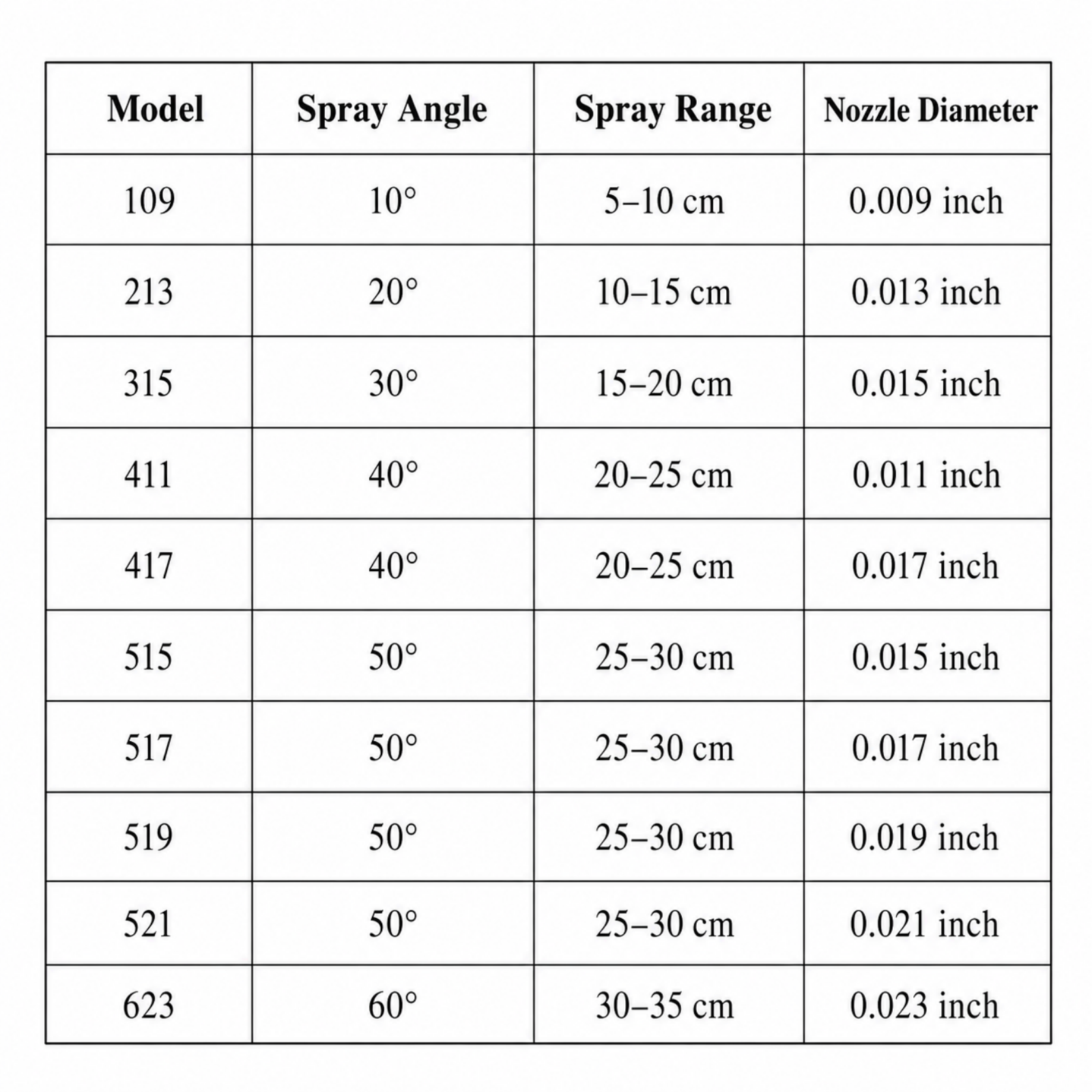 10 pcs Reversible Airless Spray Tips Set for Airless Paint Sprayer,for Wall Fence Deck Cabinet and Guns House Painting(109,213,315,411,417,515,517,519,621,623)